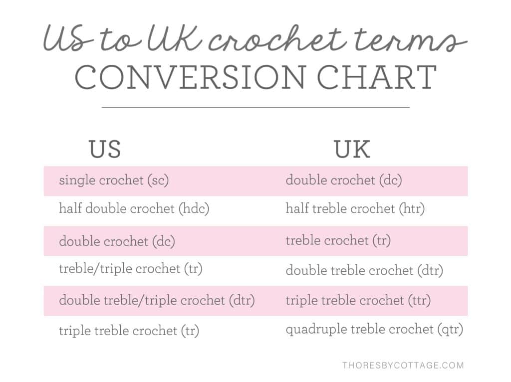 crochet pattern abbreviations - UK to US crochet terms
